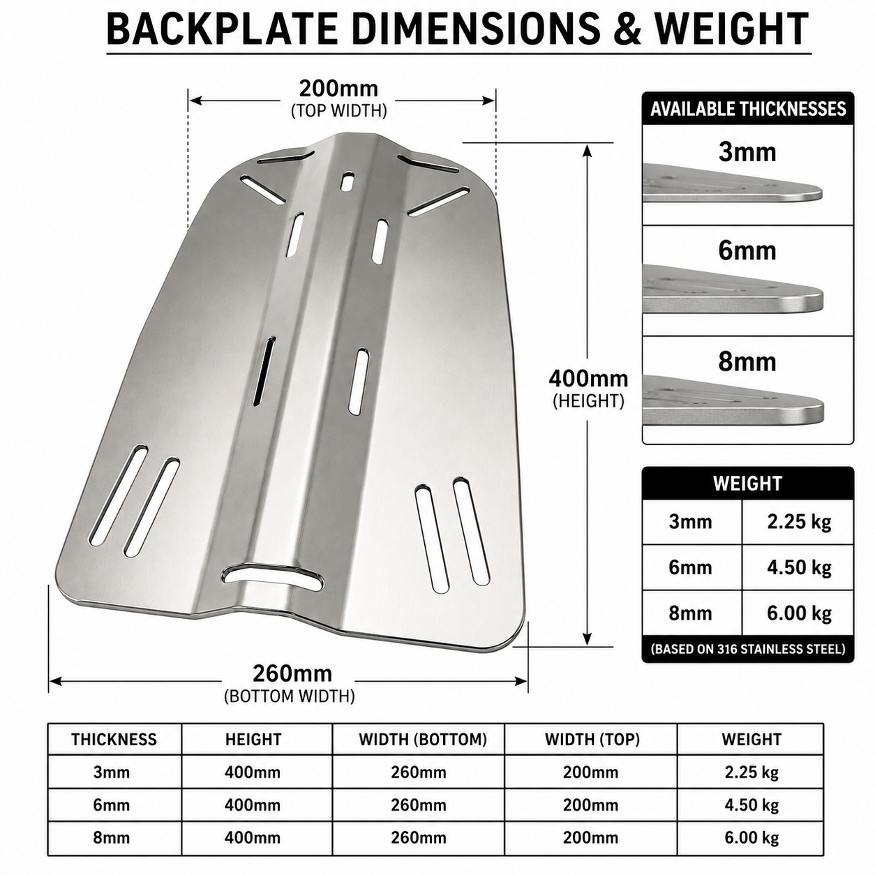 Pelagus 4 Life 316 Stainless Steel Backplate